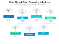 Major risks of cloud computing in business
