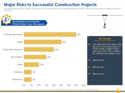 Major risks to successful rise construction defect claims against company ppt layout