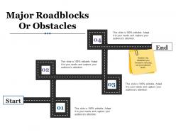 Major roadblocks or obstacles profit based sales targets