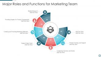 Major Roles And Functions For Marketing Team