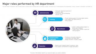 Major Roles Performed By HR Department