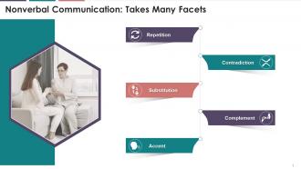Major Roles Played By Nonverbal Communication Training Ppt
