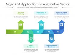 Major RPA Applications In Automotive Sector