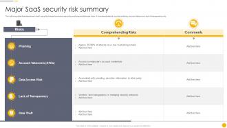 Major Saas Security Risk Summary