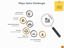 Major sales challenges ppt powerpoint presentation outline example file