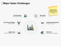 Major Sales Challenges Ppt Powerpoint Presentation Outline