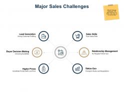 Major sales challenges ppt powerpoint presentation pictures infographic template