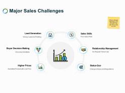 Major sales challenges ppt powerpoint presentation smartart
