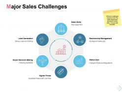 Major sales challenges relationship management ppt powerpoint presentation file