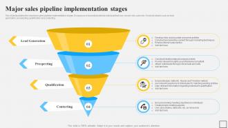Major Sales Pipeline Implementation Stages