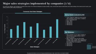 Major Sales Strategies Implemented Sales Strategies To Achieve Business MKT SS