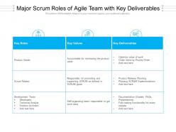 Major scrum roles of agile team with key deliverables