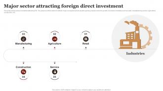 Major Sector Attracting Foreign Direct Investment Complete Guide Empower