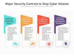 Major security controls to stop cyber attacks