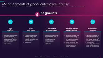 Major Segments Of Global Automotive Industry Overview Of Global Automotive Industry