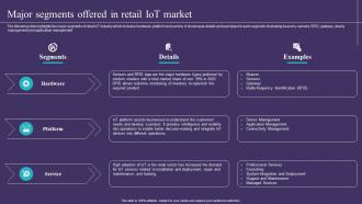 Major Segments Offered In Retail IoT Market IoT Implementation In Retail Market