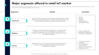Major Segments Offered In Retail IoT Market Retail Industry Adoption Of IoT Technology