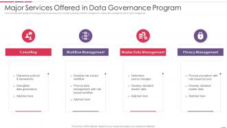 Major Services Offered In Data Governance Program