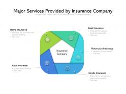 Major services provided by insurance company