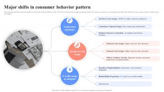 Major Shifts In Consumer Behavior Pattern Unlocking Digital Wallets All You Need Fin SS