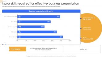 Major Skills Required For Effective Business Presentation
