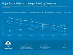 Major Social Media Challenges Faced By Company Business Marketing Using Linkedin
