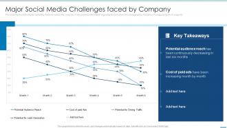 Major Social Media Challenges Faced By Linkedin Marketing Solutions For Small Business