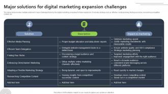 Major Solutions For Digital Marketing Expansion Challenges FIO SS