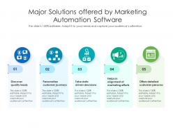 Major solutions offered by marketing automation software