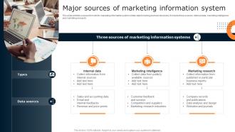 Major Sources Of Marketing Information System