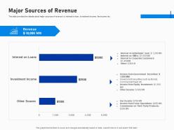 Major sources of revenue investment fundraising post ipo market ppt summary visual aids