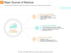 Major sources of revenue investment generate funds through spot market investment