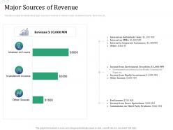 Major sources of revenue investment pitch raise funds financial market ppt pictures clipart