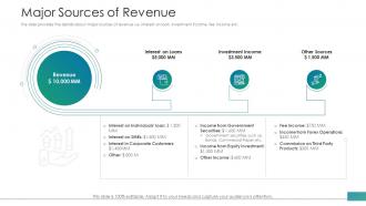 Major sources of revenue investor pitch deck raise funds from post ipo market