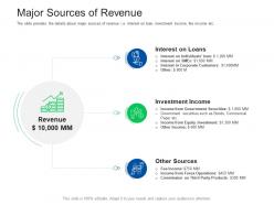 Major sources of revenue investor pitch presentation raise funds financial market ppt grid
