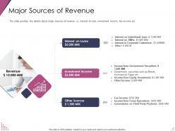 Major sources of revenue pitch deck for after market investment ppt graphics