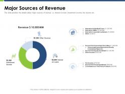 Major sources of revenue pitch deck raise funding post ipo market ppt layouts slide download