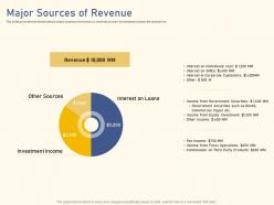 Major sources of revenue raise funding from private equity secondaries