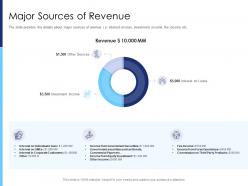 Major sources of revenue raise funds after market investment ppt pictures topics