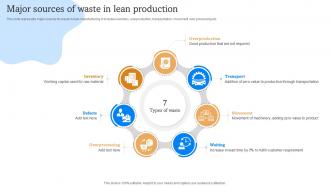 Major Sources Of Waste In Lean Production Implementation Of Lean Manufacturing Enhance Effectiveness