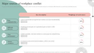 Major Sources Of Workplace Conflict Common Conflict Scenarios And Strategies To Mitigate