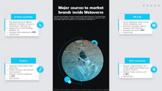 Major Sources To Market Brands Inside Metaverse Customer Experience Marketing Guide