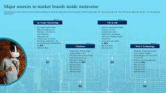 Major Sources To Market Brands Inside Metaverse Deploying Marketing Techniques Networking Platforms