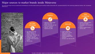 Major Sources To Market Brands Inside Metaverse Increasing Brand Outreach Through Experiential MKT SS V