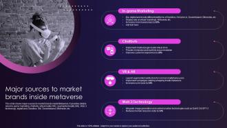 Major Sources To Market Brands Inside Metaverse Marketing To Enhance Customer