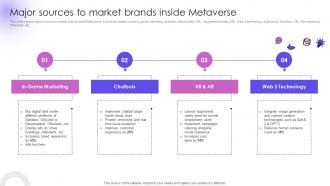 Major Sources To Market Brands Inside Metaverse Utilizing Social Media Handles For Business