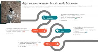Major Sources To Market Brands Inside Using Experiential Advertising Strategy SS V
