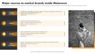 Major Sources To Market Metaverse Experiential Marketing Tool For Emotional Brand Building MKT SS V