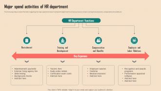 Major Spend Activities Of HR Department Spend Analysis Of Multiple Departments