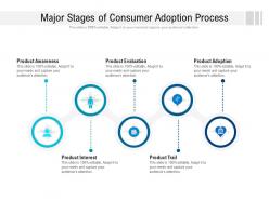 Major stages of consumer adoption process